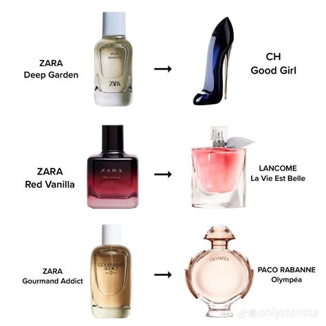 zara dandelion perfume dupe|Zara perfume dupes: 6 that smell like luxury fragrances .